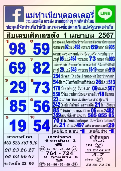 10หวยดังหวยแม่ทำเนียน